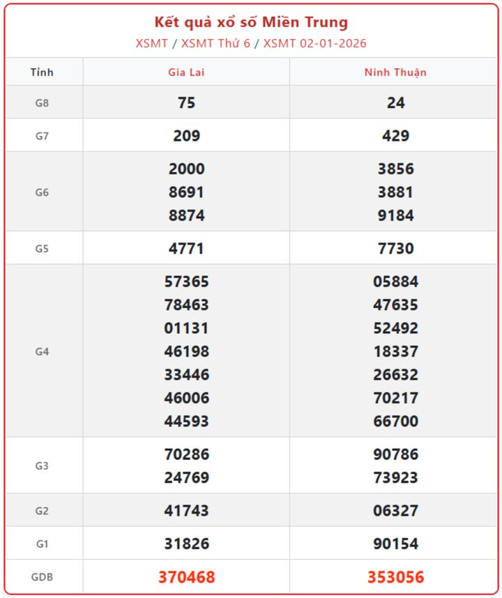 screenshot 5 1 09570464 - Hướng dẫn tra cứu Kết quả xổ số Miền Trung ng&agrave;y 6/1 nhanh nhất