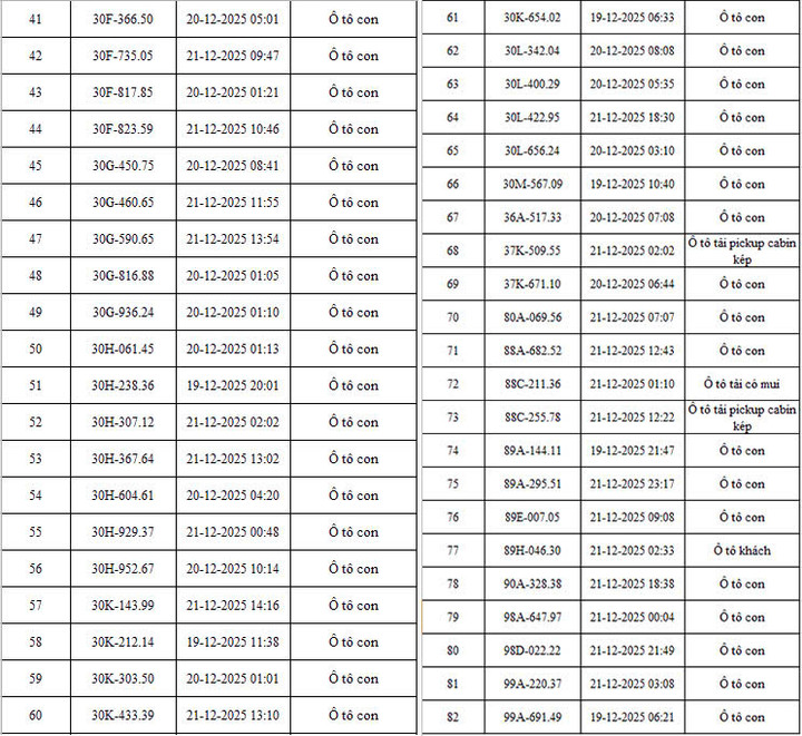 CSGT Hà Nội công bố danh sách 342 ô tô, xe máy vi phạm bị camera AI phát hiện - 2