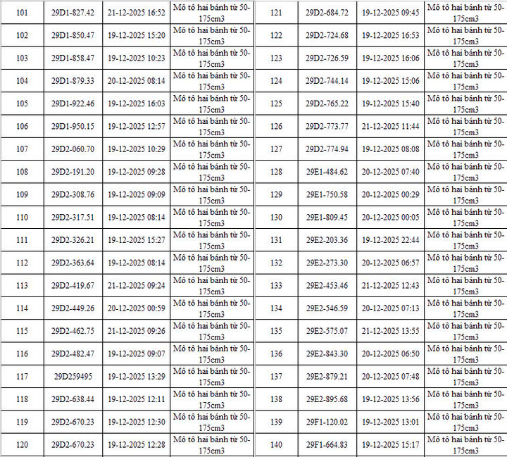 CSGT Hà Nội công bố danh sách 342 ô tô, xe máy vi phạm bị camera AI phát hiện - 5