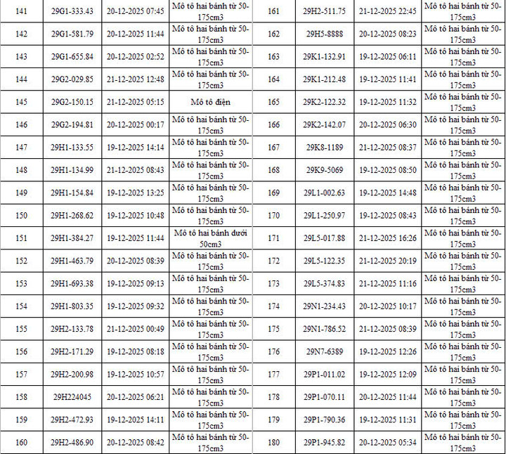CSGT Hà Nội công bố danh sách 342 ô tô, xe máy vi phạm bị camera AI phát hiện - 6