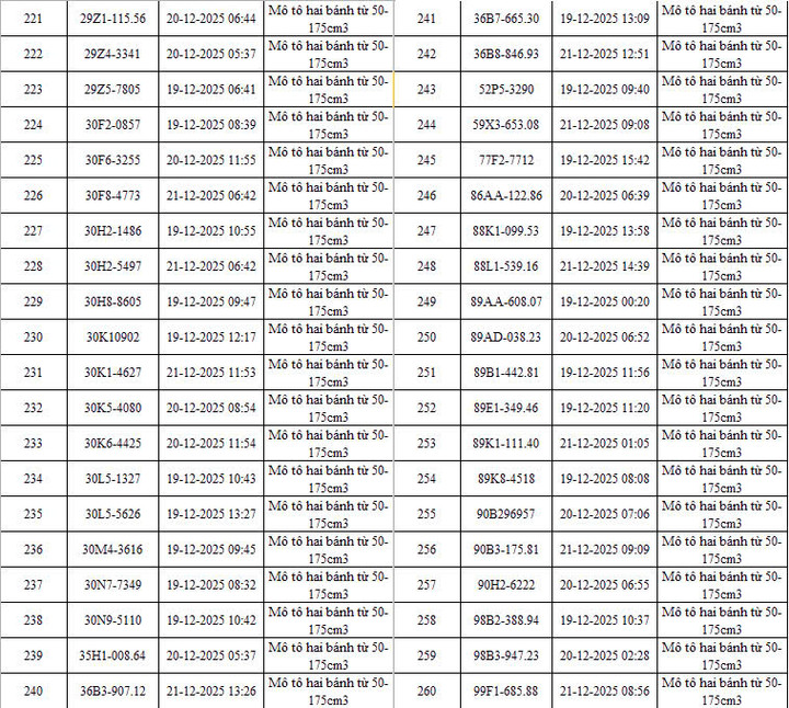 CSGT Hà Nội công bố danh sách 342 ô tô, xe máy vi phạm bị camera AI phát hiện - 8