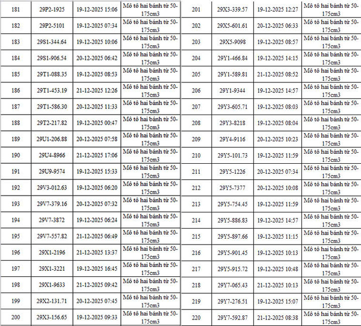 CSGT Hà Nội công bố danh sách 342 ô tô, xe máy vi phạm bị camera AI phát hiện - 7