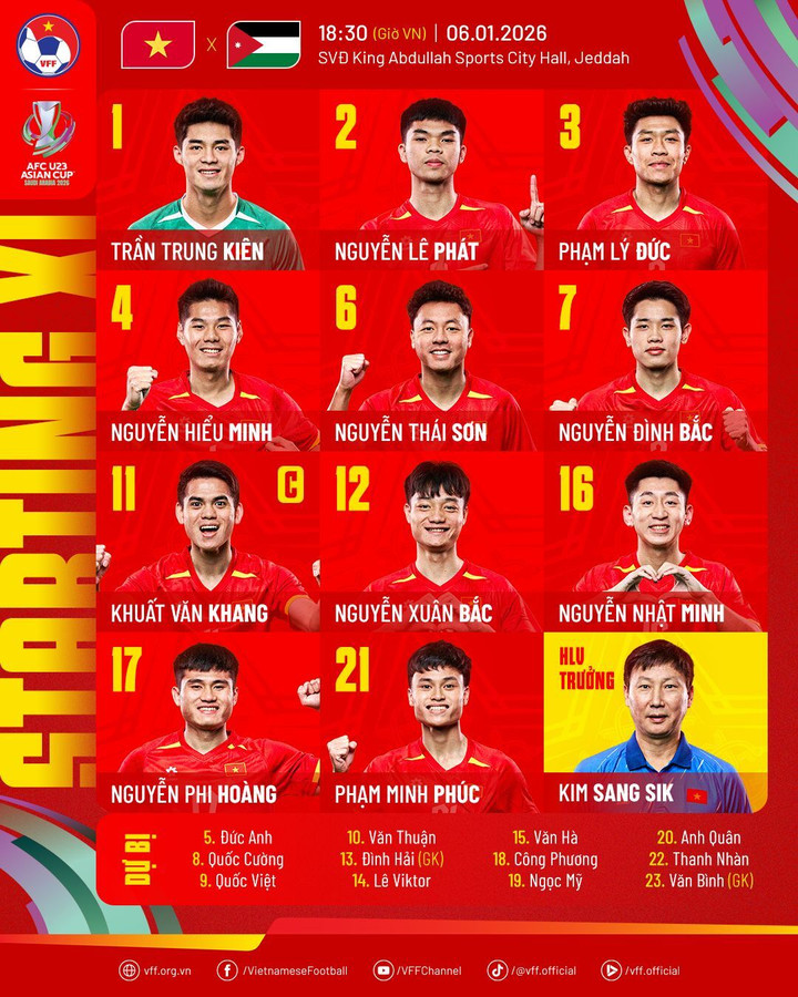 Đội hình U23 Việt Nam đấu U23 Jordan.