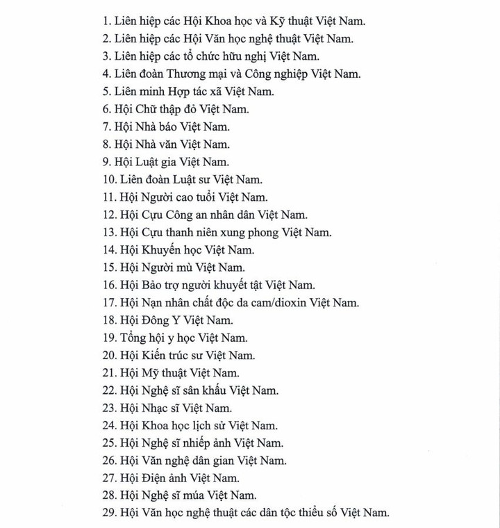 Danh sách 29 hội quần chúng do Đảng, Nhà nước giao nhiệm vụ