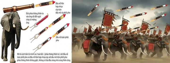 Mô hình thiết kế và cách thức chiến đấu của vũ khí thời Hoàng đế Quang Trung