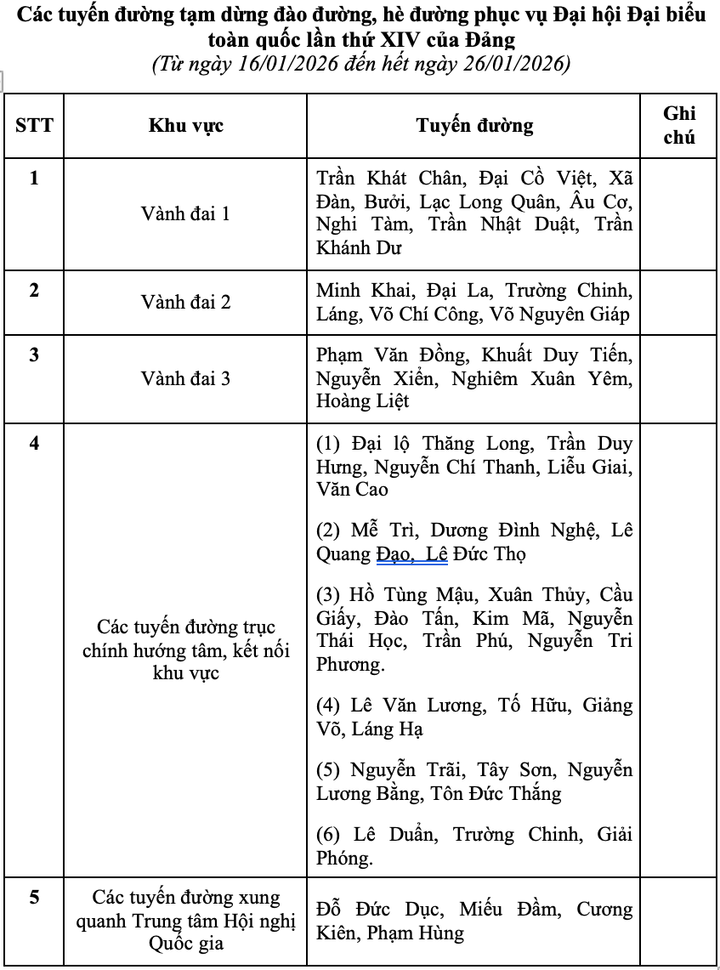 Các tuyến đường tạm dừng thi công.