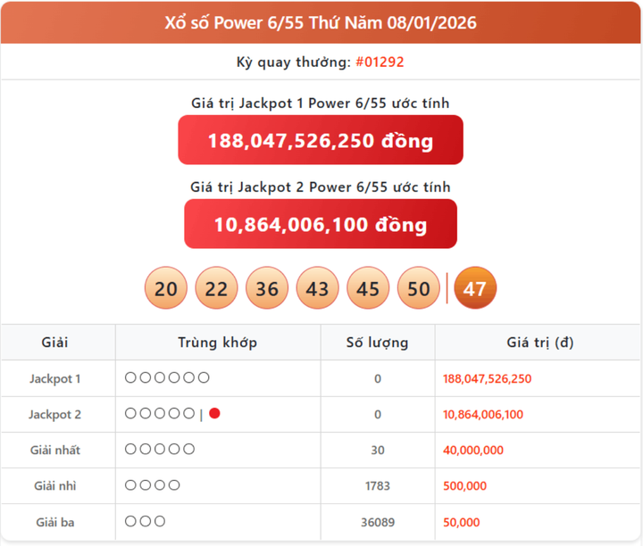 Vietlott 8/1, kết quả xổ số Power 6/55 hôm nay 8/1/2026