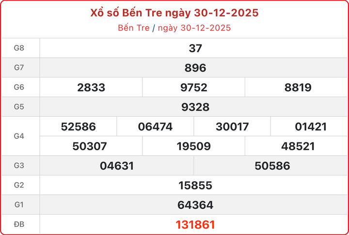 XSBTR 30/12, kết quả xổ số Bến Tre ngày 30/12/2025.