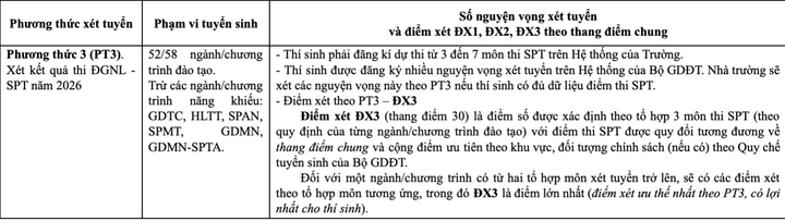 ĐH Sư phạm Hà Nội tuyển sinh 2026 theo ba phương thức.