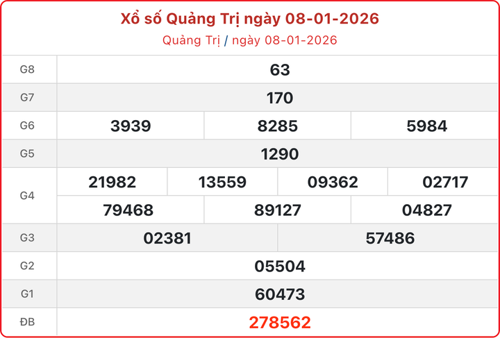 XSQT 8/1, kết quả xổ số Quảng Trị ngày 8/1/2026.