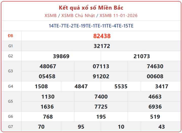 XSMB 11/1, kết quả xổ số miền Bắc (KQXSMB) ngày 11/1/2026.