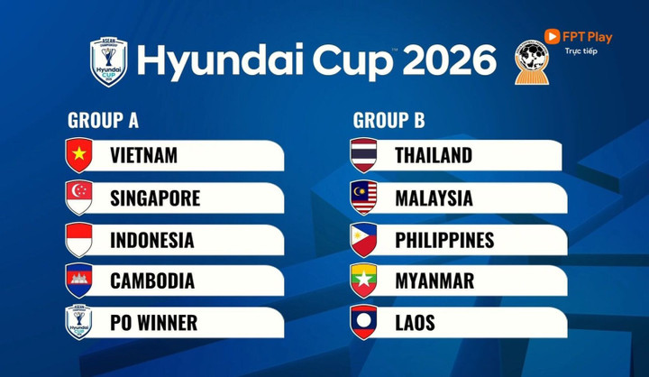 Kết quả bốc thăm chia bảng AFF Cup 2026.