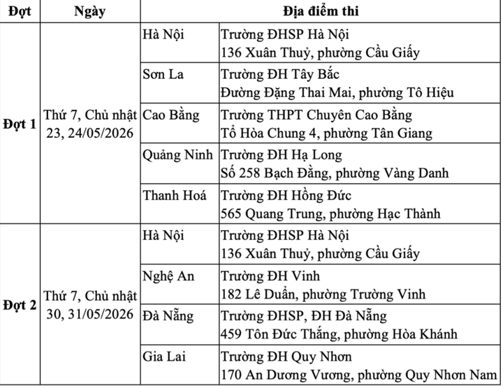 Lịch thi và địa điểm thi SPT 2026.