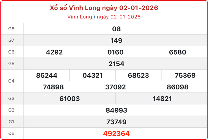 XSVL 2/1, kết quả xổ số Vĩnh Long ngày 2/1/2026.
