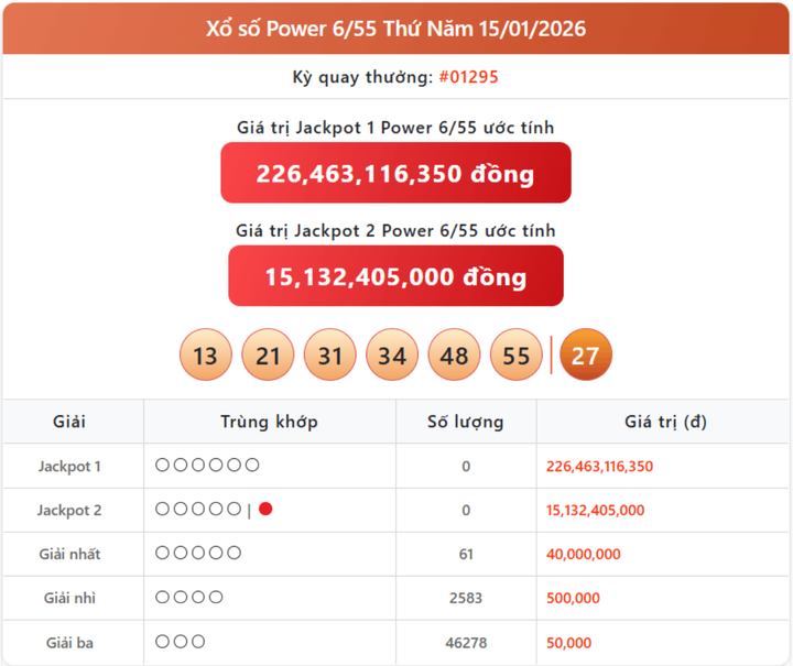 Vietlott 15/1, kết quả xổ số Power 6/55 hôm nay 15/1/2026
