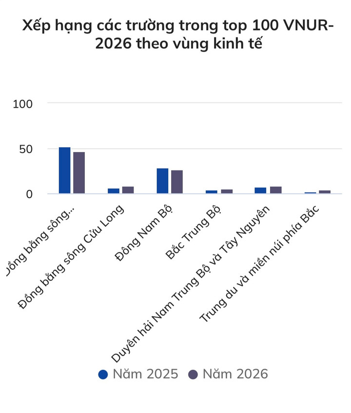 Công bố xếp hạng đại học tại Việt Nam 2026 - 3