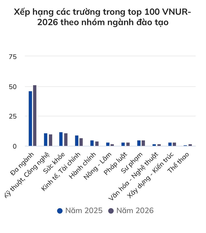 Công bố xếp hạng đại học tại Việt Nam 2026 - 4