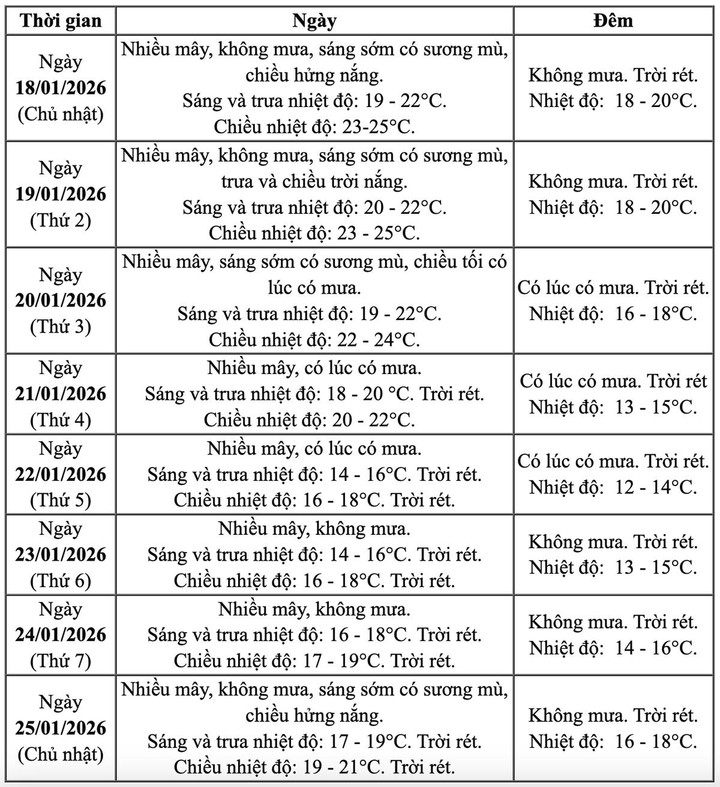 Tin không khí lạnh mạnh mới nhất và dự báo thời điểm miền Bắc chuyển mưa rét - 2