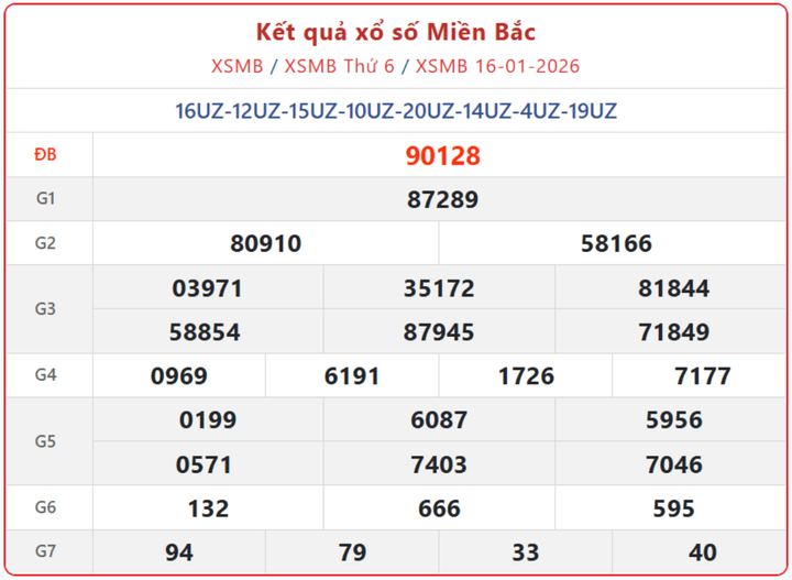 XSMB 16/1, kết quả xổ số miền Bắc (KQXSMB) ngày 16/1/2026.