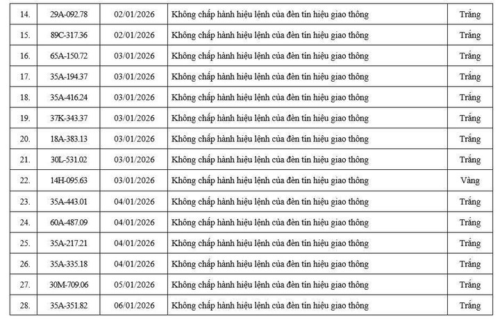 Danh sách hơn 70 xe vi phạm được camera AI ghi lại ở Ninh Bình trong 20 ngày - 4