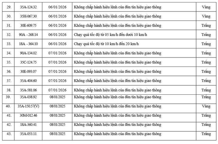 Danh sách hơn 70 xe vi phạm được camera AI ghi lại ở Ninh Bình trong 20 ngày - 5