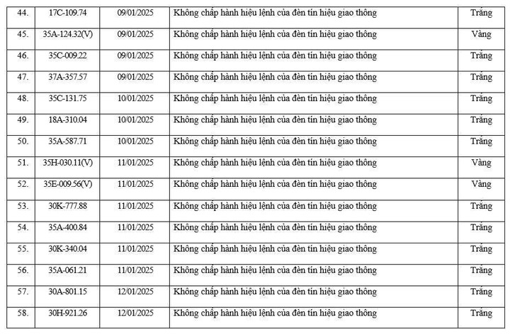 Danh sách hơn 70 xe vi phạm được camera AI ghi lại ở Ninh Bình trong 20 ngày - 6