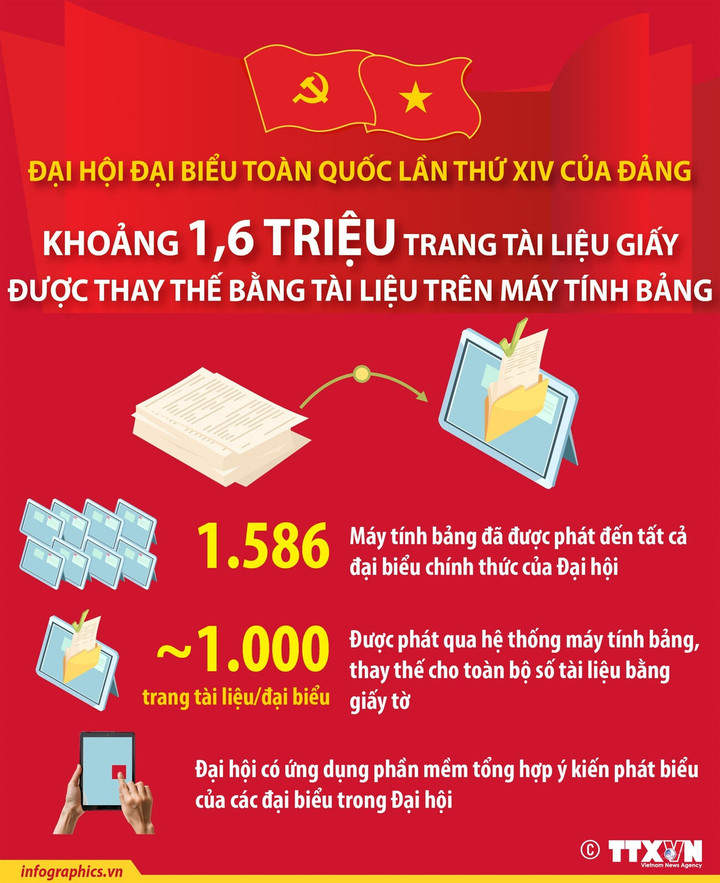 Khoảng 1,6 triệu trang tài liệu giấy thay thế bằng tài liệu trên máy tính bảng - 1