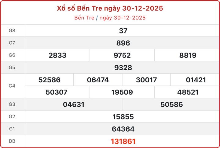 XSBTR 30/12, kết quả xổ số Bến Tre ngày 30/12/2025.