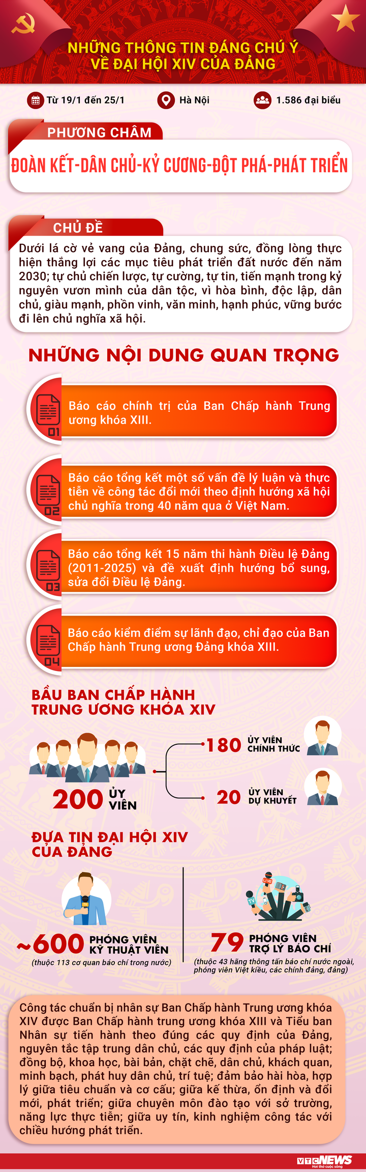 Khai mạc Đại hội XIV của Đảng - 2