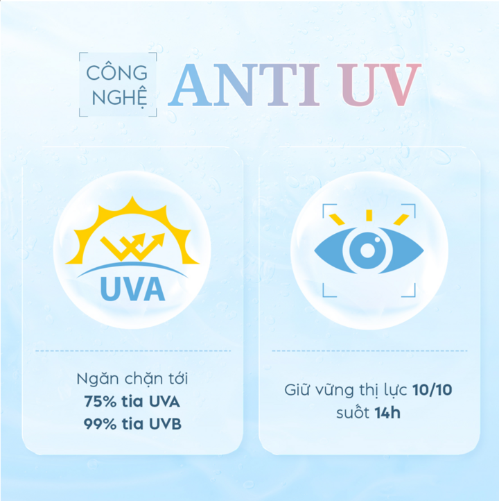 Công nghệ Anti UV tại Heli Lens.
