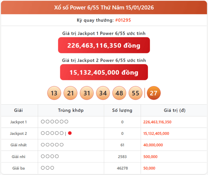 Vietlott 15/1, kết quả xổ số Power 6/55 hôm nay 15/1/2026
