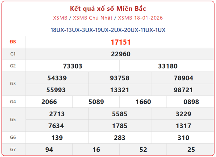 XSMB 18/1, kết quả xổ số miền Bắc (KQXSMB) ngày 18/1/2026.