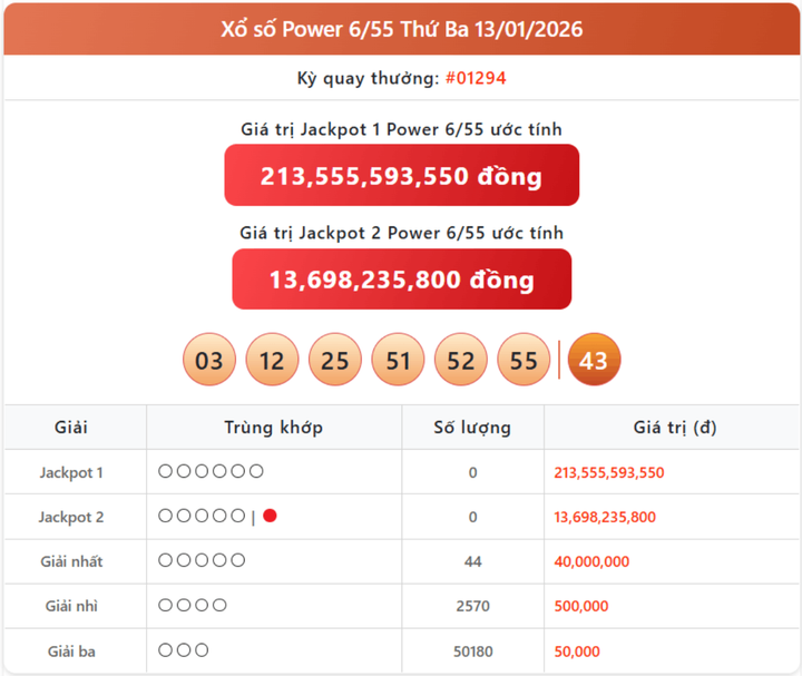 Vietlott 13/1, kết quả xổ số Power 6/55 hôm nay 13/1/2026