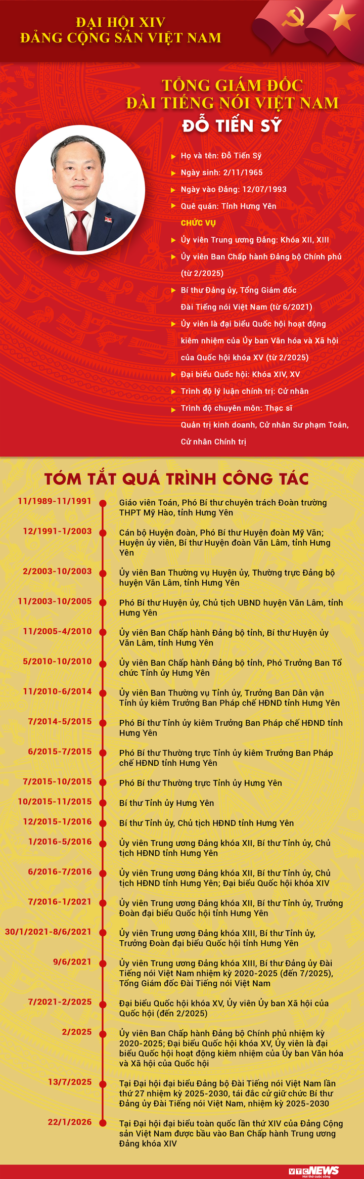 Tổng Giám đốc VOV Đỗ Tiến Sỹ tái đắc cử Ban Chấp hành Trung ương Đảng khóa XIV - 2