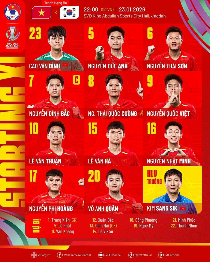 Đội hình ra sân của U23 Việt Nam trước U23 Hàn Quốc