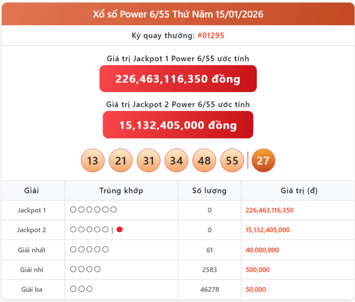 Vietlott 15/1, kết quả xổ số Power 6/55 hôm nay 15/1/2026