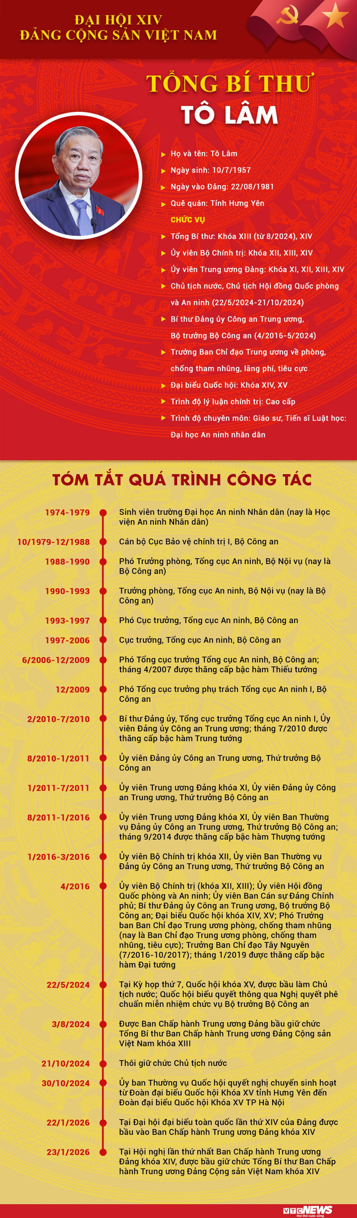 Trung ương khoá XIV thống nhất tuyệt đối bầu đồng chí Tô Lâm giữ chức Tổng Bí thư - 2