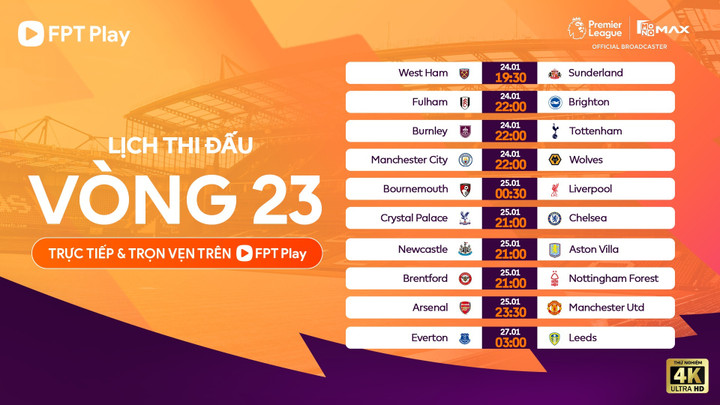 Lịch thi đấu Ngoại Hạng Anh vòng 23.