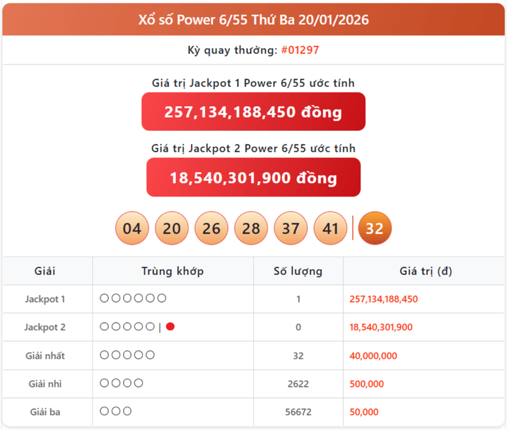 Vietlott 20/1, kết quả xổ số Power 6/55 hôm nay 20/1/2026