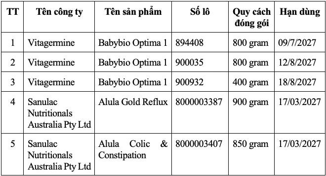 Danh sách 5 loại sữa của 5 công ty bị thu hồi. (Ảnh: Cục An toàn thực phẩm cung cấp)