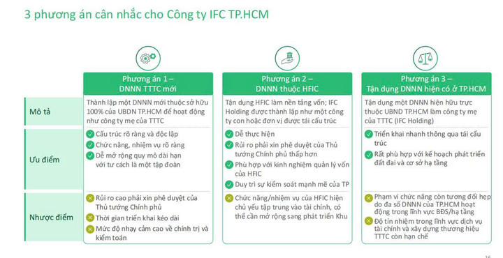 Đơn vị tư vấn cũng đưa ra phương án quản trị cho IFC TP.HCM.