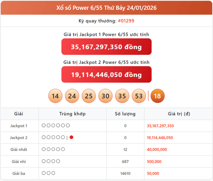 Vietlott 24/1, kết quả xổ số Power 6/55 hôm nay 24/1/2026
