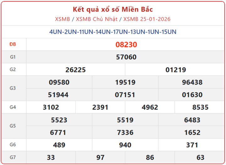 XSMB 25/1, kết quả xổ số miền Bắc (KQXSMB) ngày 25/1/2026.