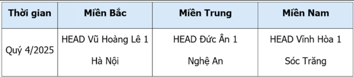 Honda VN tuyên dương các HEAD đào tạo an toàn giao thông quý 4/2025 - 2