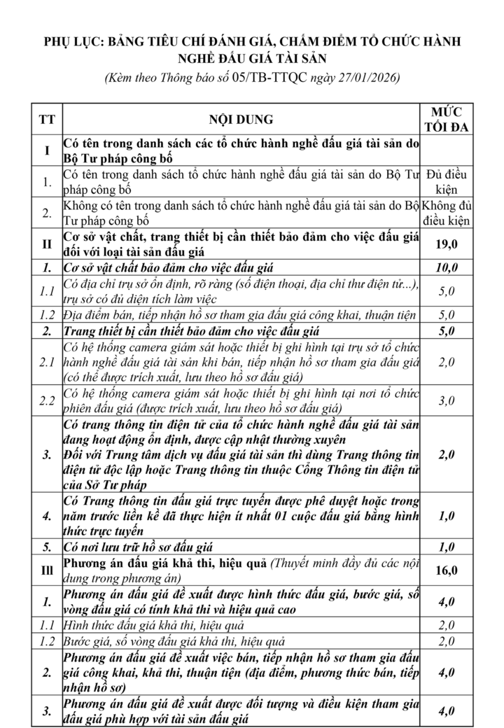 Thông báo lựa chọn tổ chức đấu giá tài sản - 1