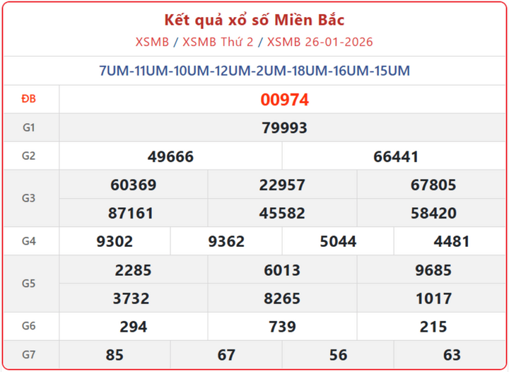 XSMB 26/1, kết quả xổ số miền Bắc (KQXSMB) ngày 26/1/2026.
