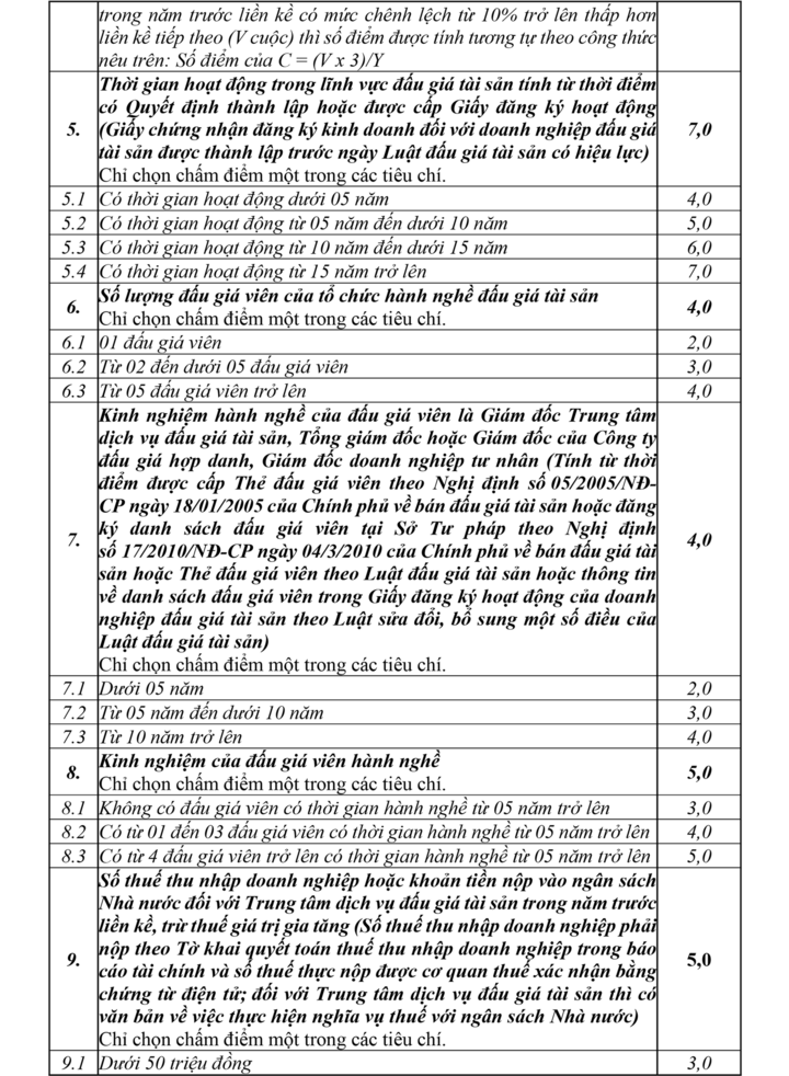 Thông báo lựa chọn tổ chức đấu giá tài sản - 3