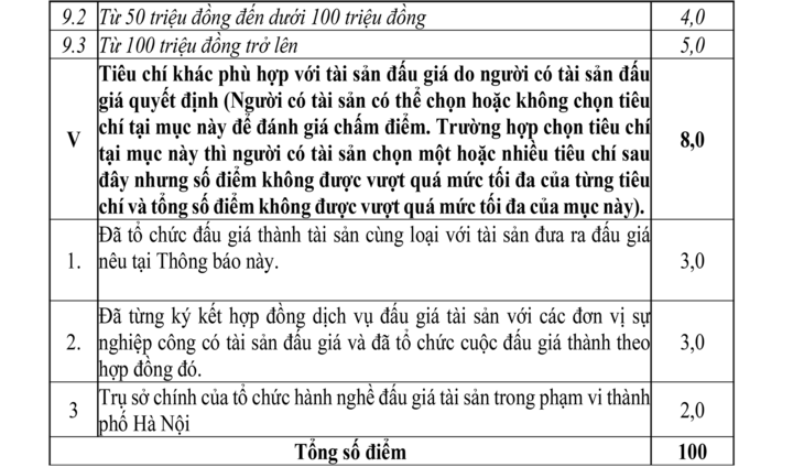 Thông báo lựa chọn tổ chức đấu giá tài sản - 4