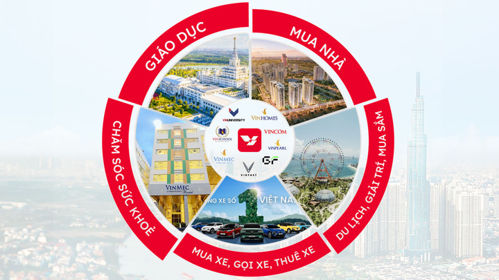 Thay vì phải quản lý nhiều ứng dụng riêng lẻ, người dùng có thể tiếp cận trọn bộ dịch vụ chỉ trong một ứng dụng V-App duy nhất.