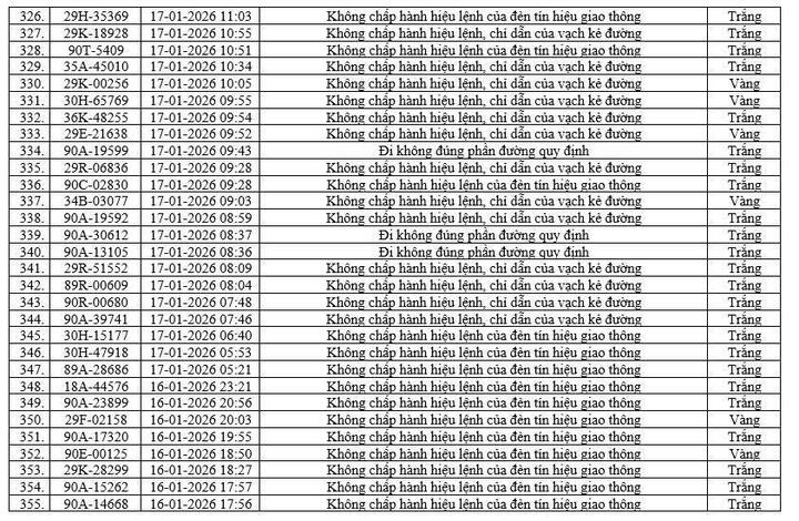 Camera AI phát hiện 416 phương tiện vi phạm tại Ninh Bình chỉ trong một tuần - 13